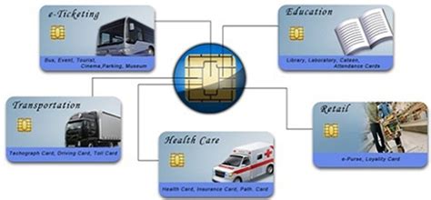 eurosmart smart cards|Smart Card .